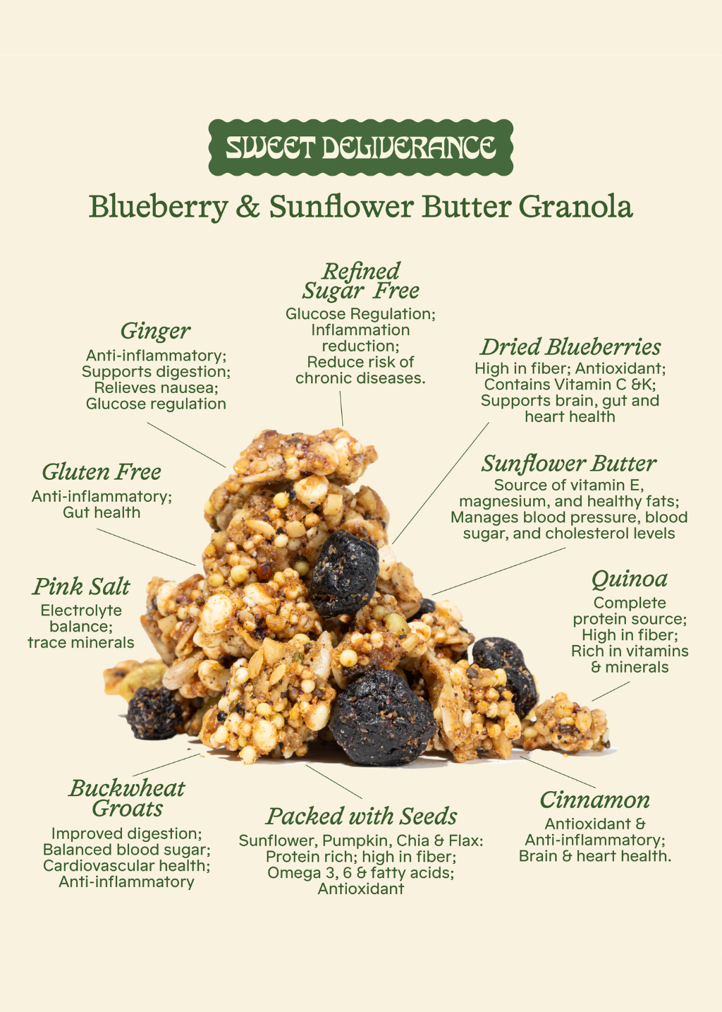 Blueberry & Sunflower Butter Granola